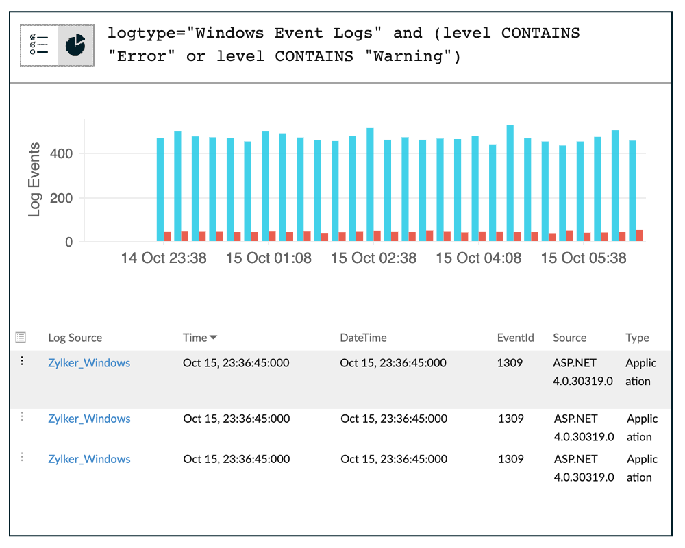 System logs