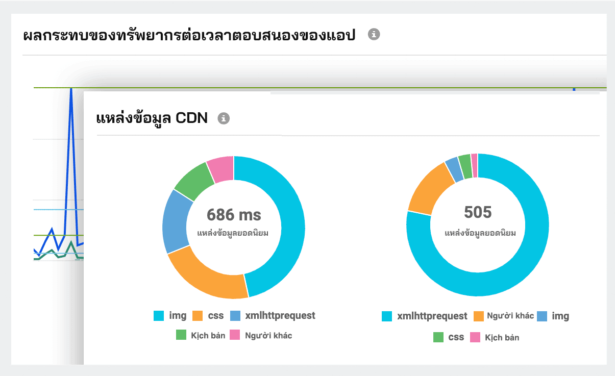 Real User Monitoring: Site24x7 RUM