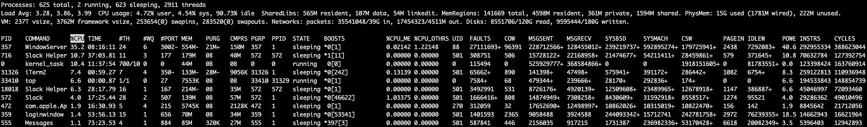 Top command UI on MacOS Monterey