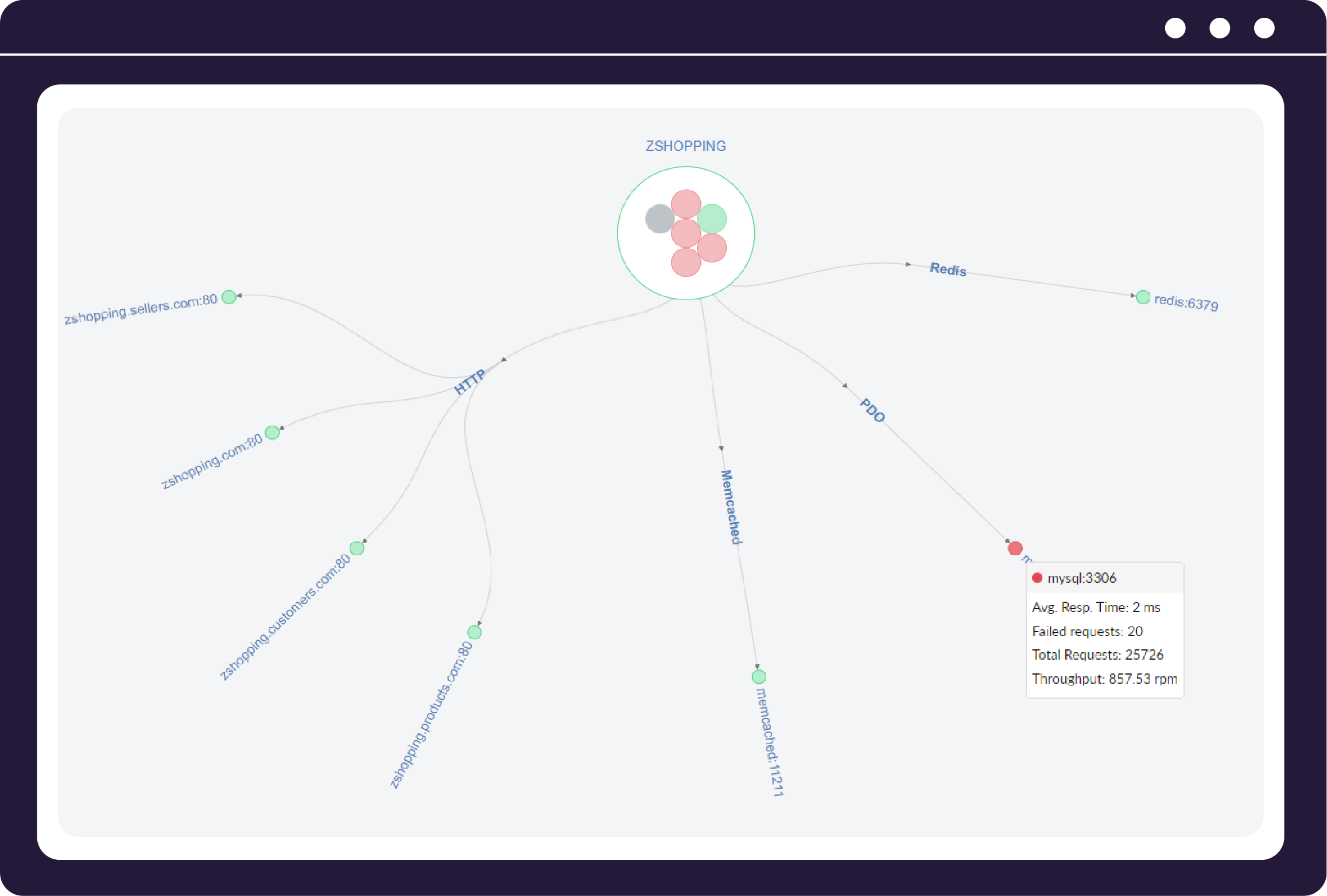 Web Application Performance Monitoring - Site24x7 