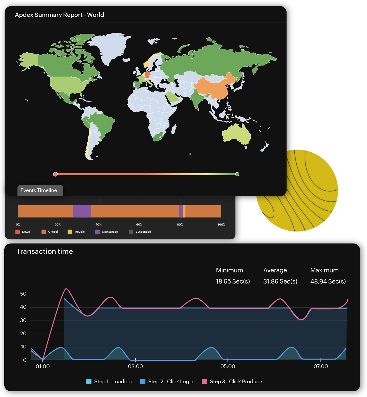 Transaction monitoring