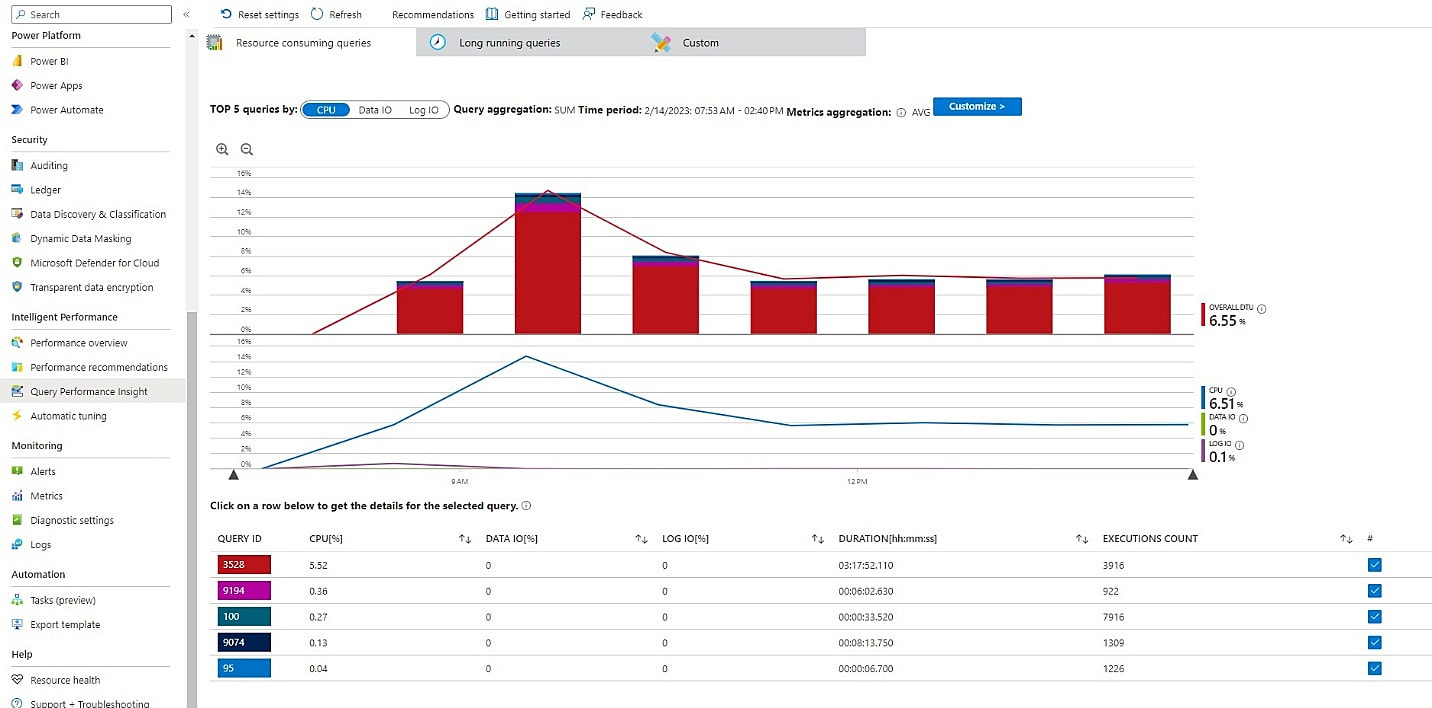 Zoom into a specific window to view the top resource-consuming queries of a specific  time interval