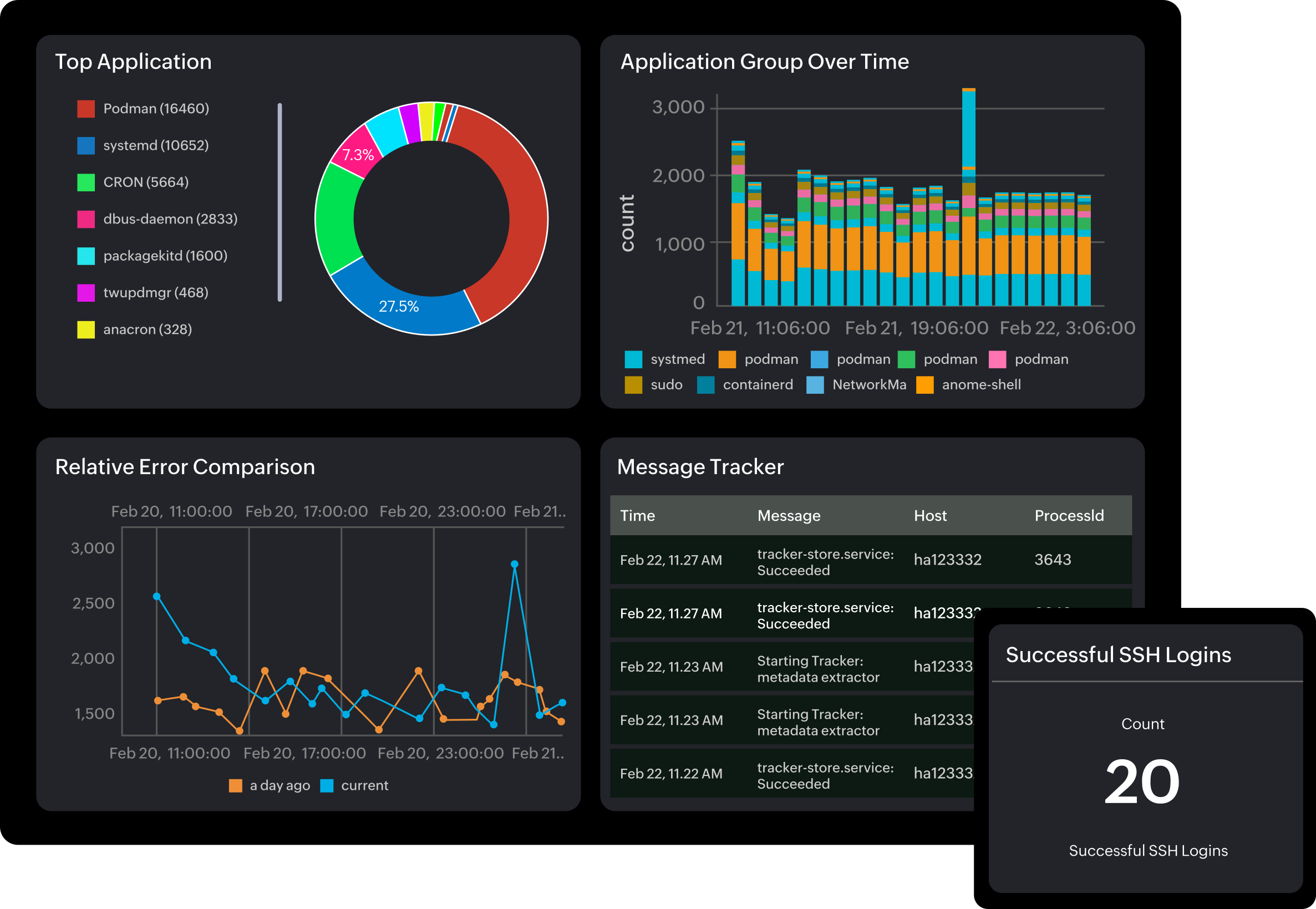 Ubuntu syslog monitoring