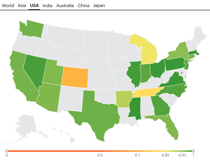 US Apdex score