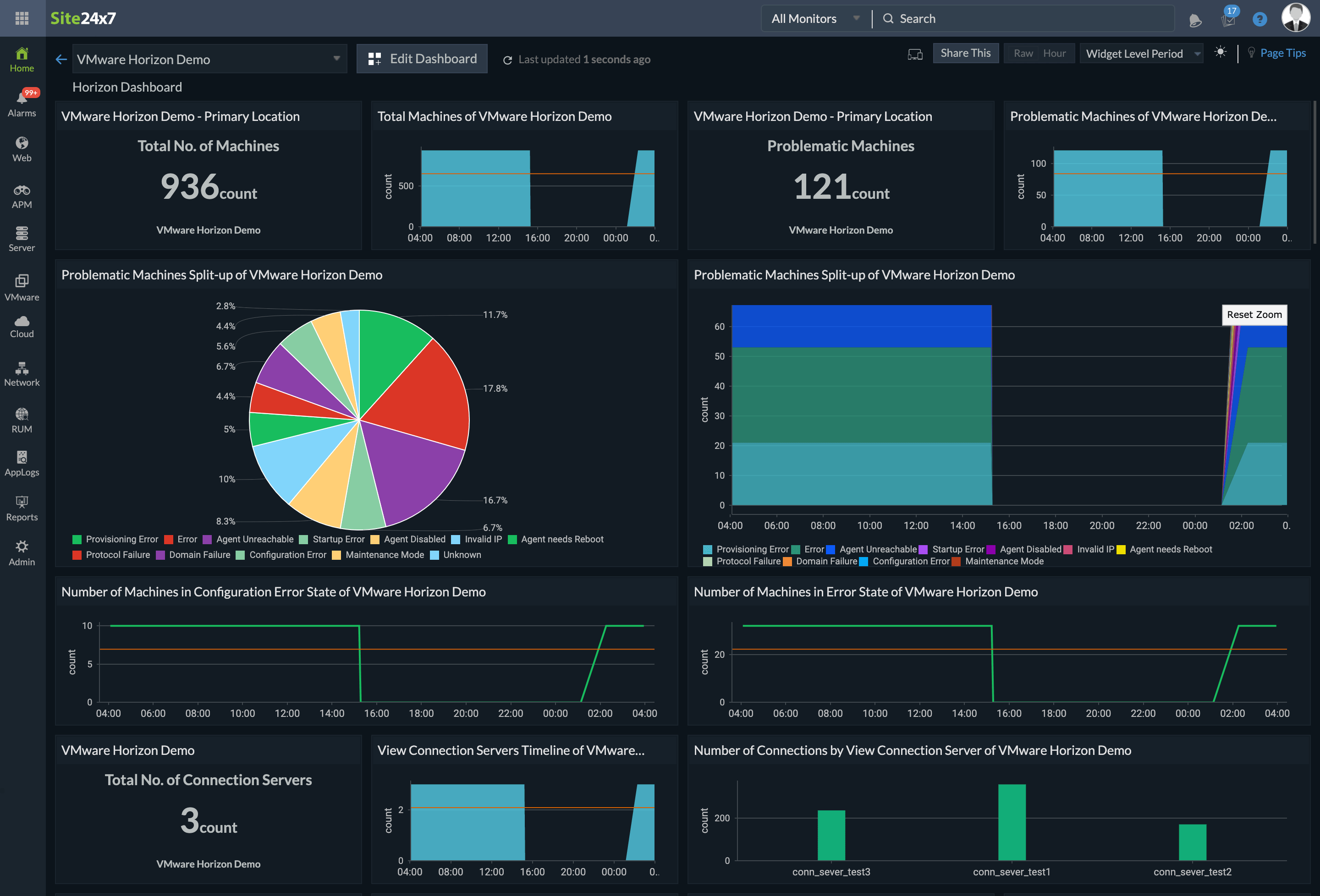 VMware Horizon VDI Monitoring