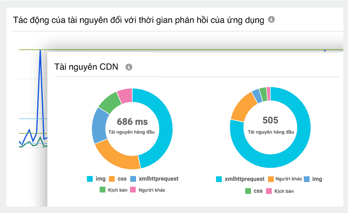 Real User Monitoring: Site24x7 RUM