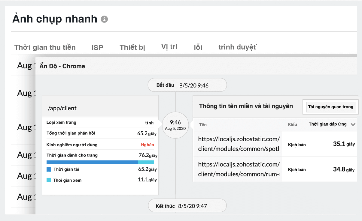 Real User Performance Monitoring Tools-Site24x7