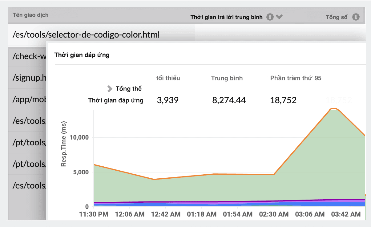 Real User Monitoring Tools - Site24x7