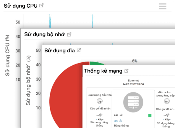 Server Performance Metrics