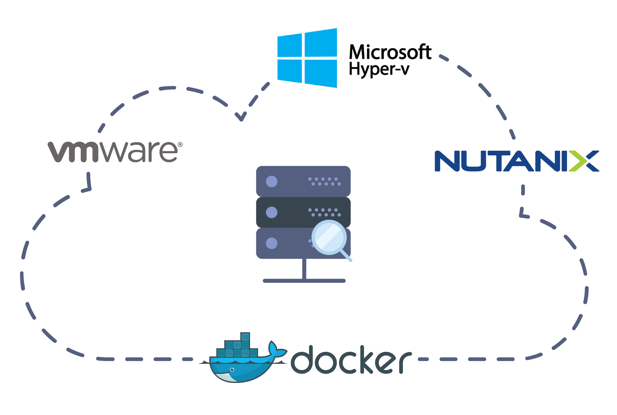 Site24x7 Virtualization Monitoring