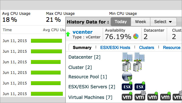 Monitorización de VMware