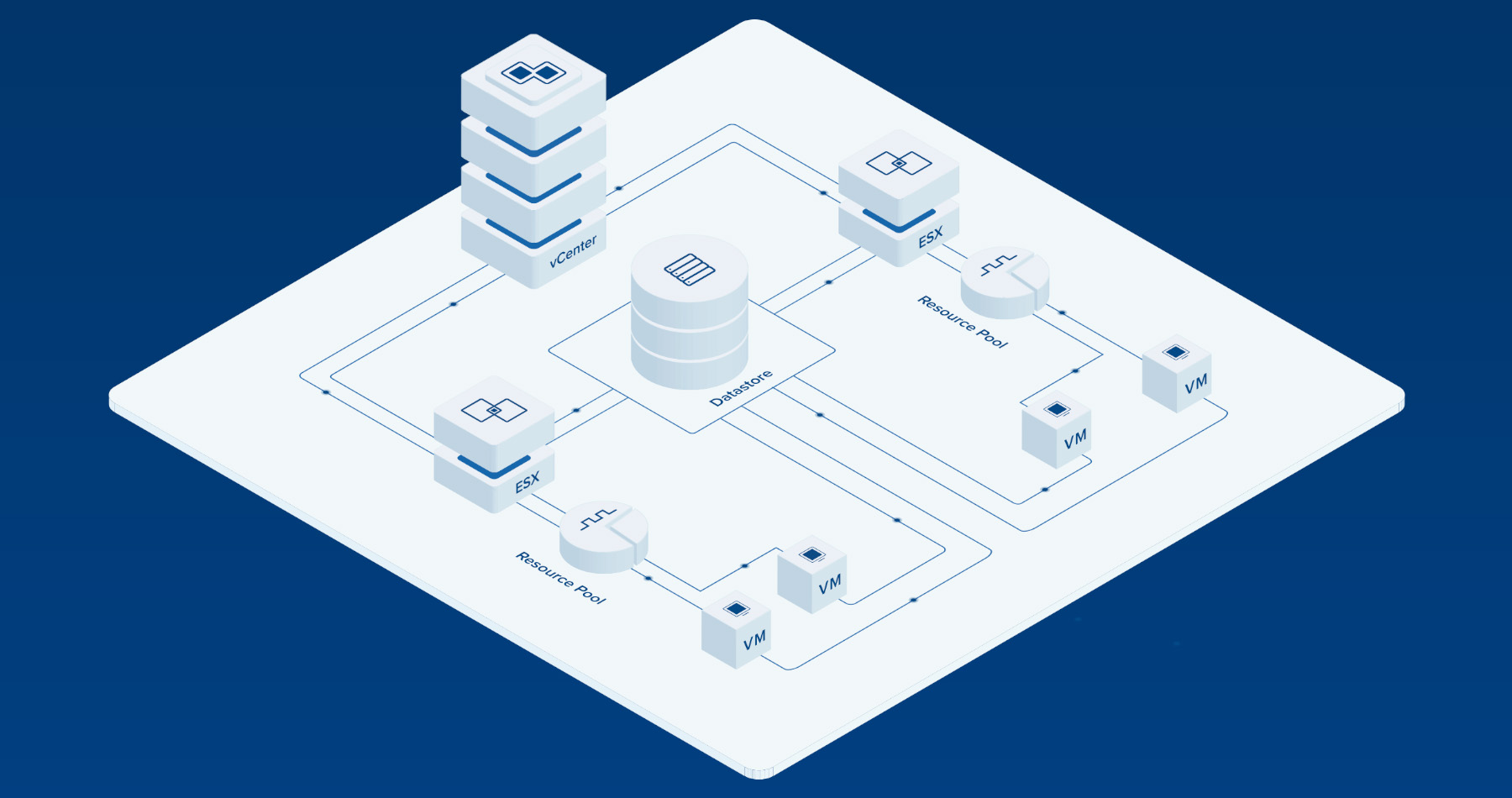 VMware performance and storage monitoring - A single-pane view into your entire virtual infrastructure