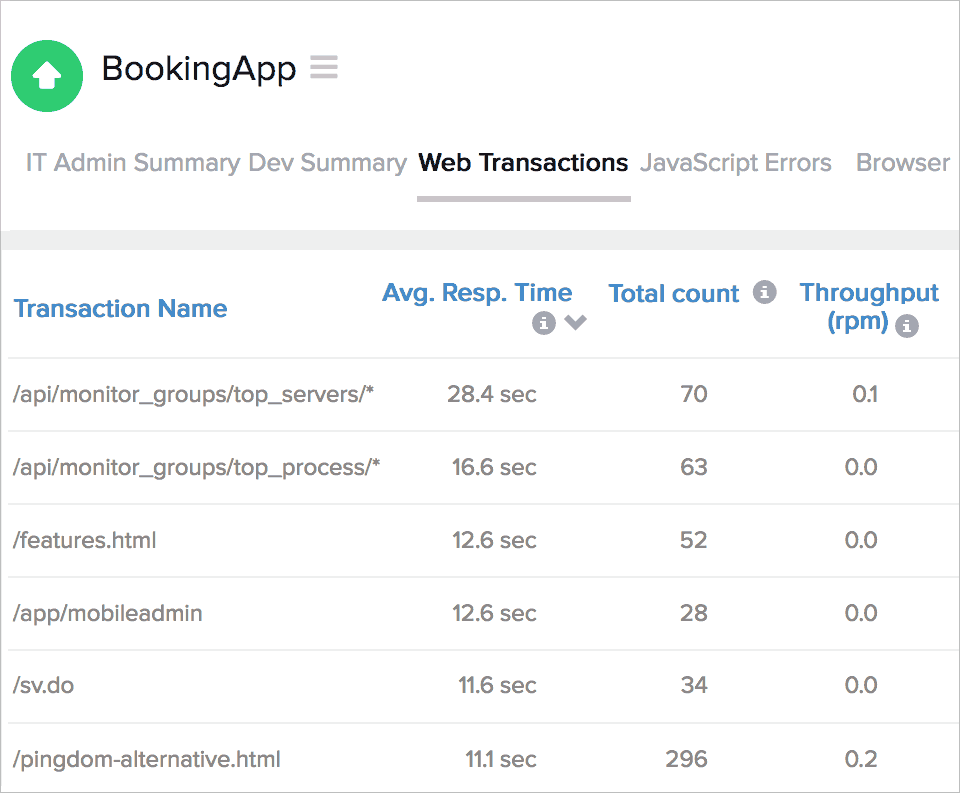 Javascript Errors