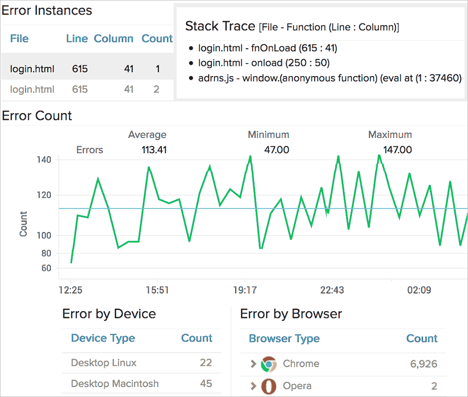 Web Transactions