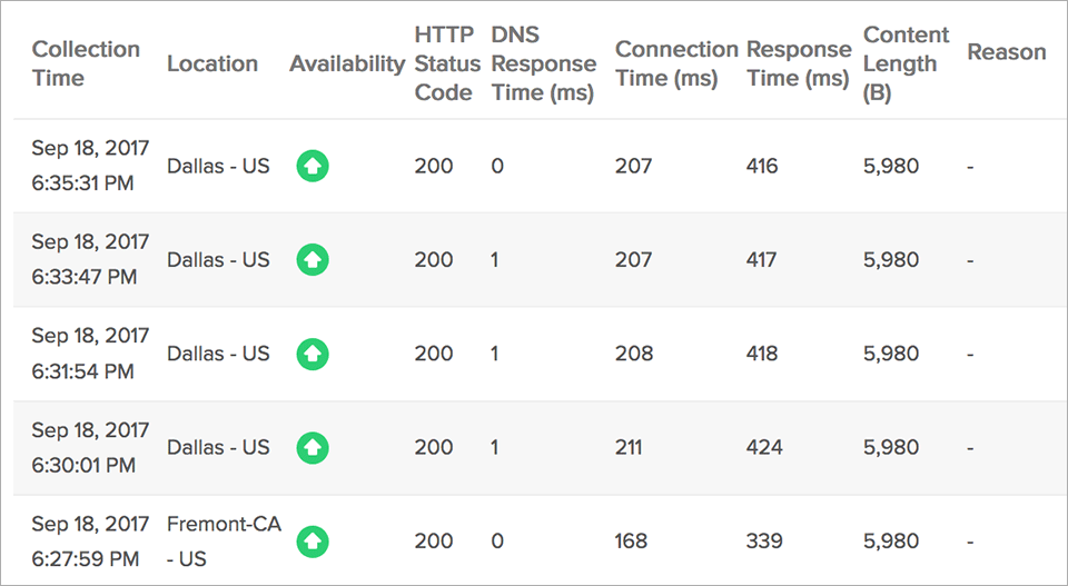 Global Website Uptime Status