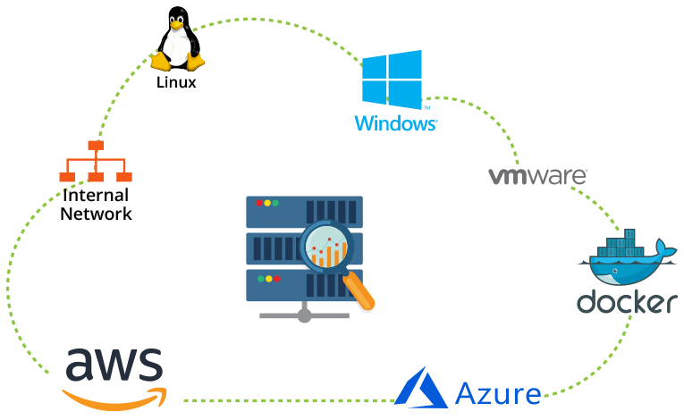 Server Monitoring