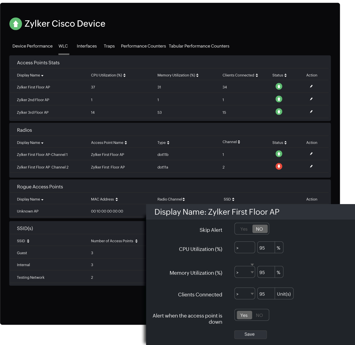 How does Site24x7 monitor Cisco WLCs?